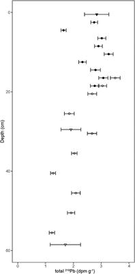 Climate and vegetation and their impact on stable C and N isotope ratios in bat guano